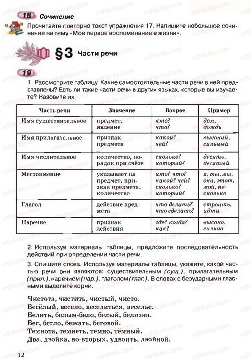 Страница 12 | Підручник Русский язык 5 клас А.Н. Рудяков, Т.Я. Фролова 2013