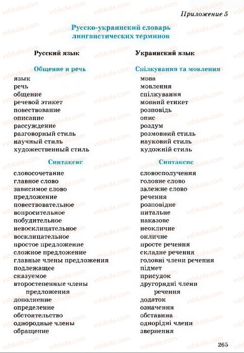 Страница 265 | Підручник Русский язык 5 клас А.Н. Рудяков, Т.Я. Фролова 2013