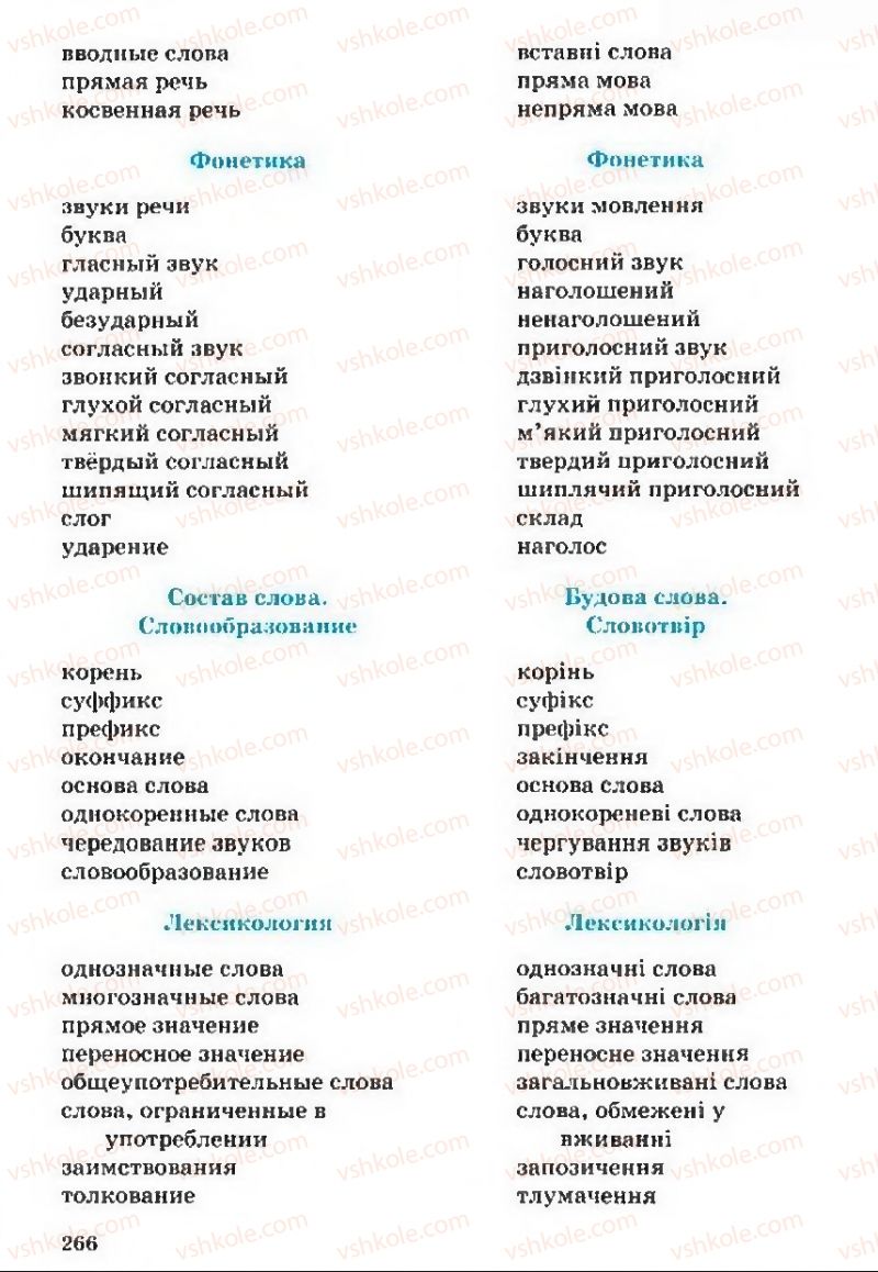 Страница 266 | Підручник Русский язык 5 клас А.Н. Рудяков, Т.Я. Фролова 2013