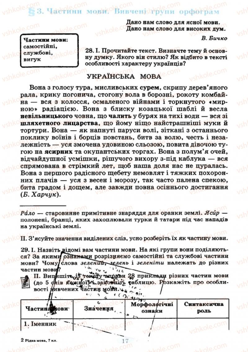 Страница 17 | Підручник Українська мова 7 клас М.І. Пентилюк, І.В. Гайдаєнко 2007