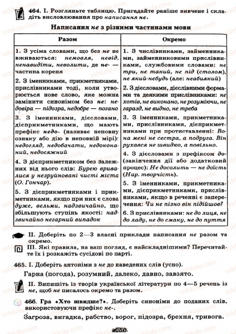 Страница 250 | Підручник Українська мова 7 клас М.І. Пентилюк, І.В. Гайдаєнко 2007