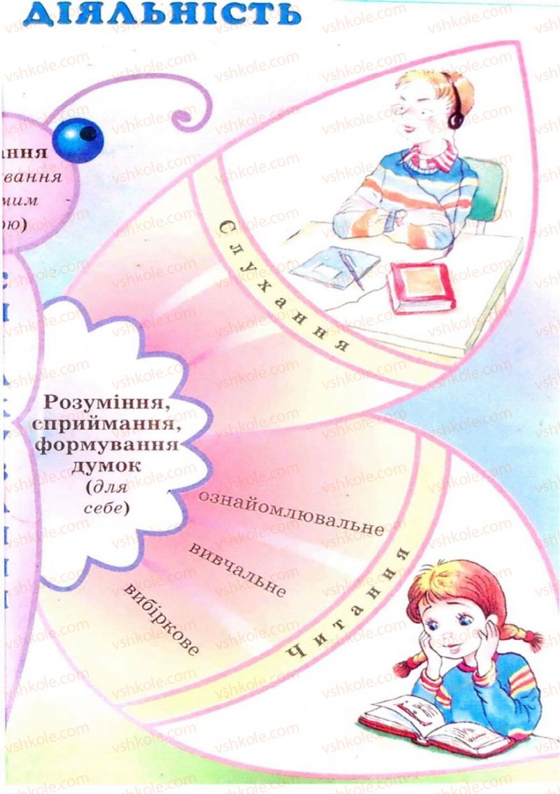 Страница 290 | Підручник Українська мова 7 клас М.І. Пентилюк, І.В. Гайдаєнко 2007