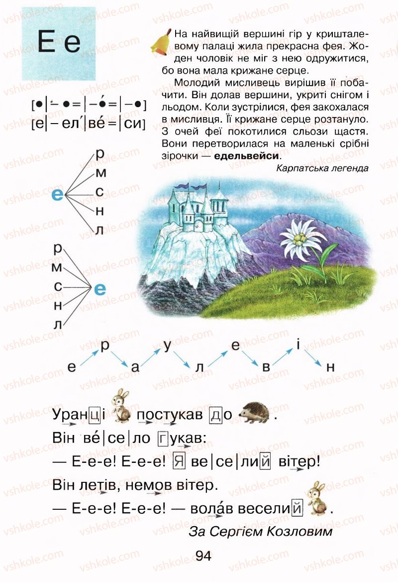 Страница 94 | Підручник Буквар 1 клас М.Д. Захарійчук, В.О. Науменко 2012