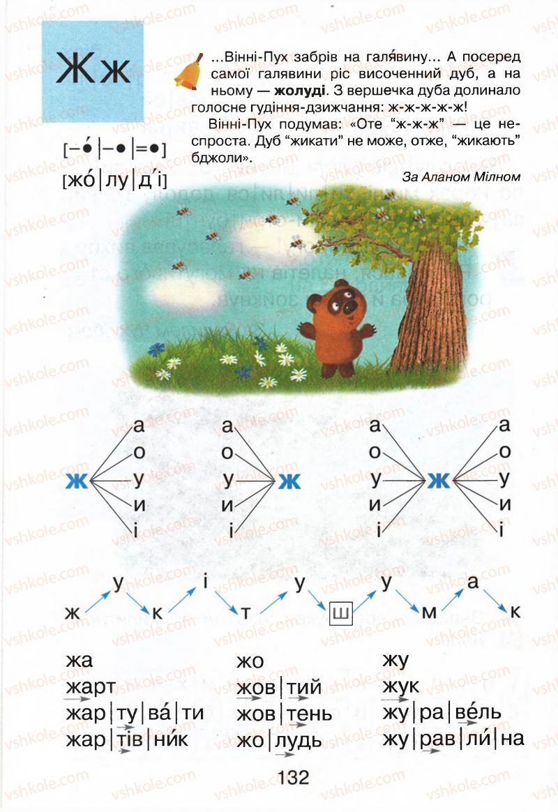 Страница 132 | Підручник Буквар 1 клас М.Д. Захарійчук, В.О. Науменко 2012