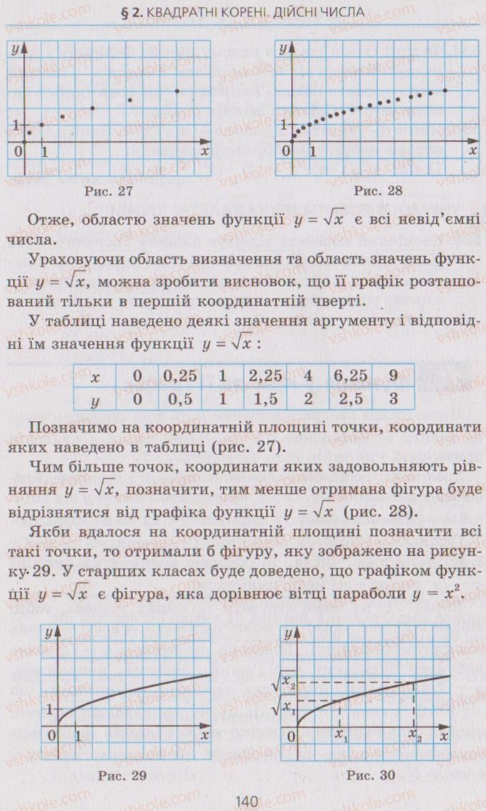 Страница 140 | Підручник Алгебра 8 клас А.Г. Мерзляк, В.Б. Полонський, M.С. Якір 2008