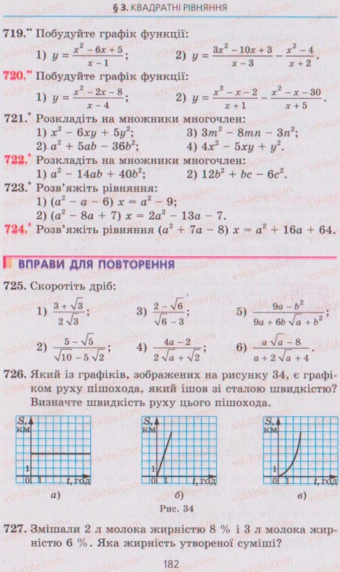 Страница 182 | Підручник Алгебра 8 клас А.Г. Мерзляк, В.Б. Полонський, M.С. Якір 2008