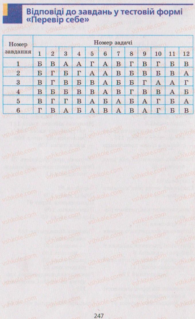 Страница 247 | Підручник Алгебра 8 клас А.Г. Мерзляк, В.Б. Полонський, M.С. Якір 2008