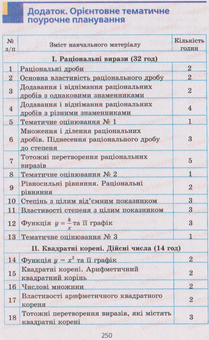 Страница 250 | Підручник Алгебра 8 клас А.Г. Мерзляк, В.Б. Полонський, M.С. Якір 2008