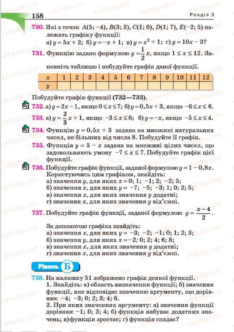 Страница 158 | Підручник Алгебра 7 клас Г.П. Бевз, В.Г. Бевз 2015