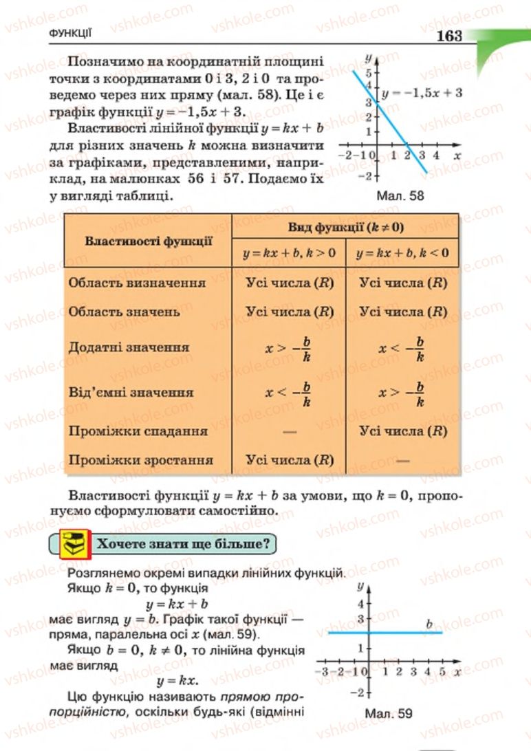 Страница 163 | Підручник Алгебра 7 клас Г.П. Бевз, В.Г. Бевз 2015