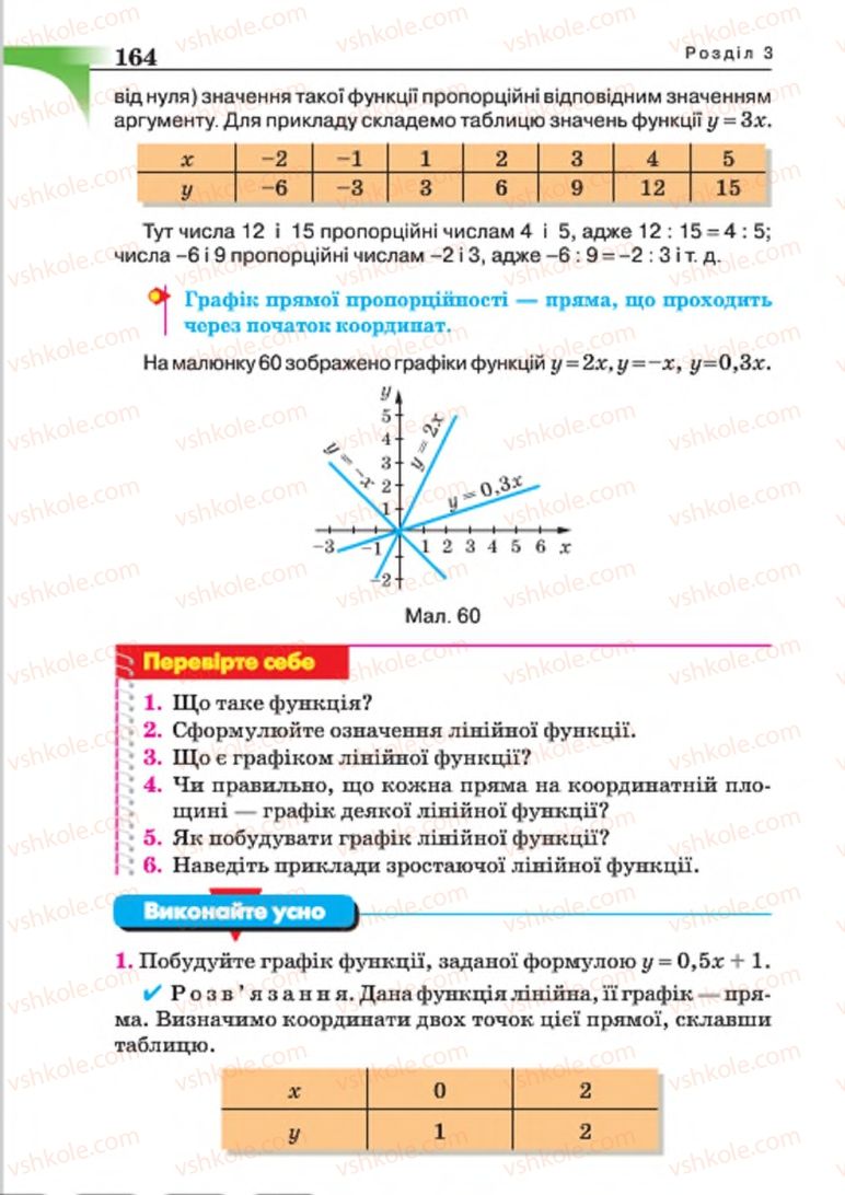 Страница 164 | Підручник Алгебра 7 клас Г.П. Бевз, В.Г. Бевз 2015