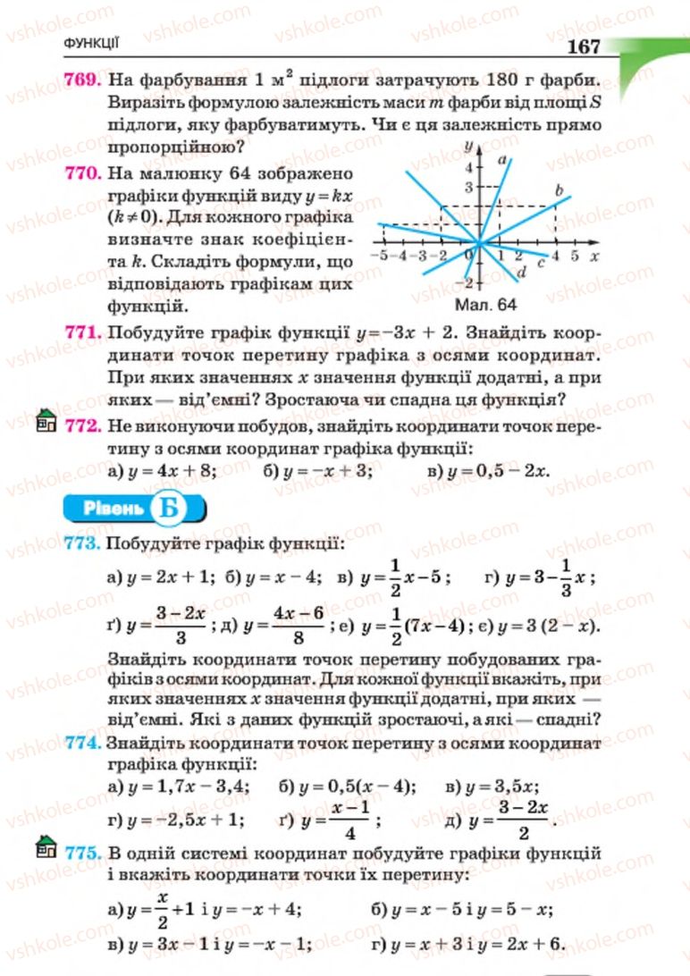 Страница 167 | Підручник Алгебра 7 клас Г.П. Бевз, В.Г. Бевз 2015