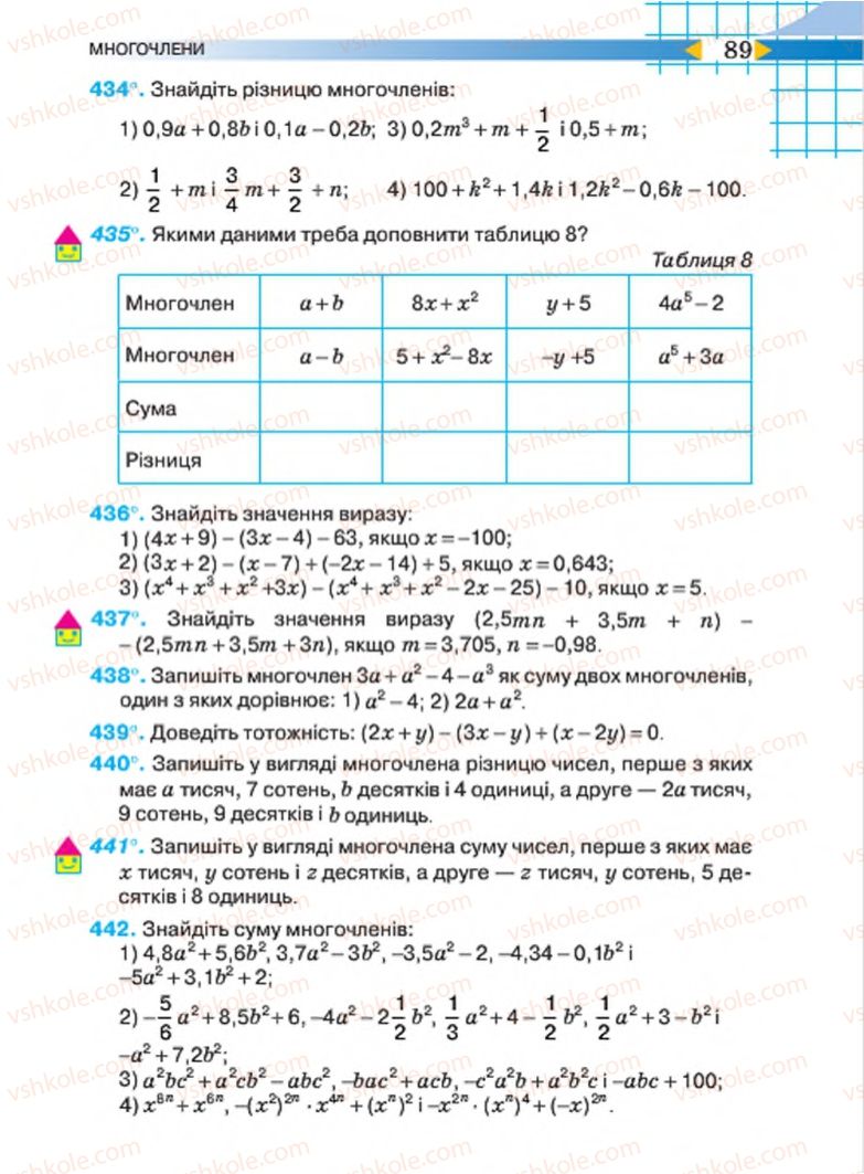 Страница 89 | Підручник Алгебра 7 клас Н.А. Тарасенкова, І.М. Богатирьова, О.М. Коломієць 2015