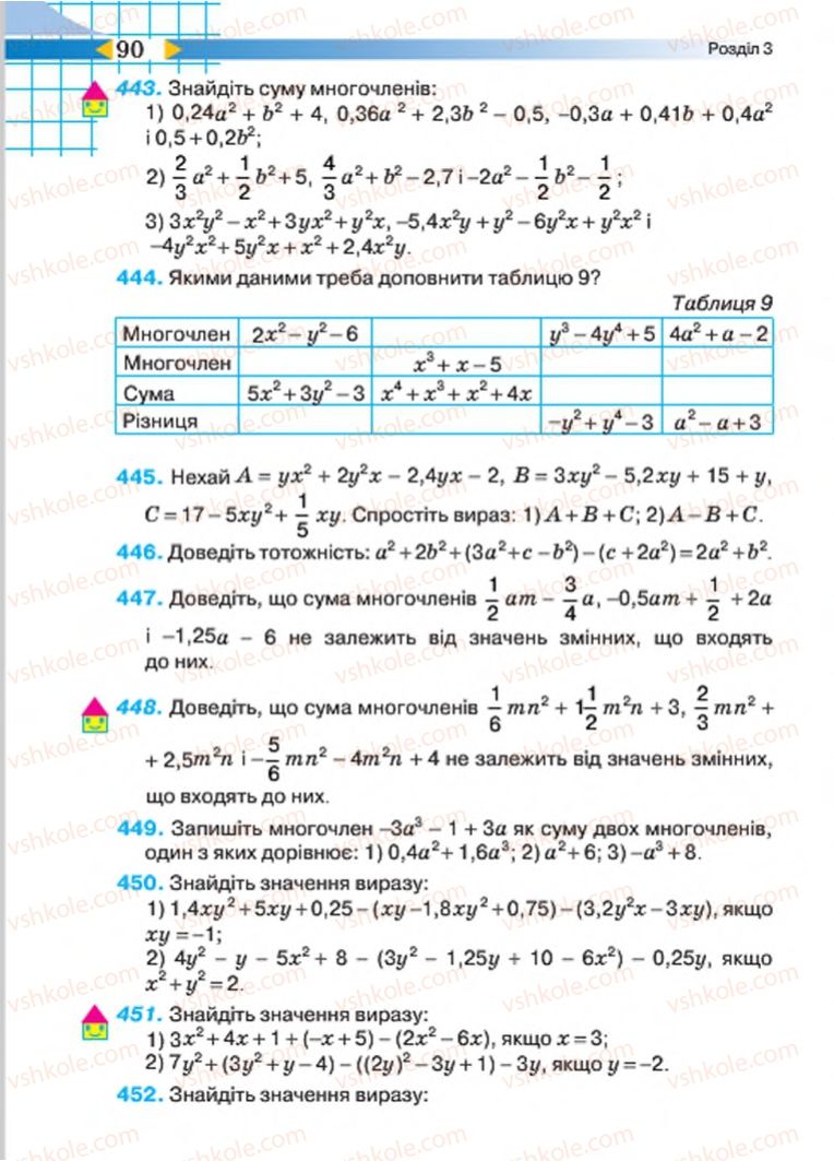Страница 90 | Підручник Алгебра 7 клас Н.А. Тарасенкова, І.М. Богатирьова, О.М. Коломієць 2015