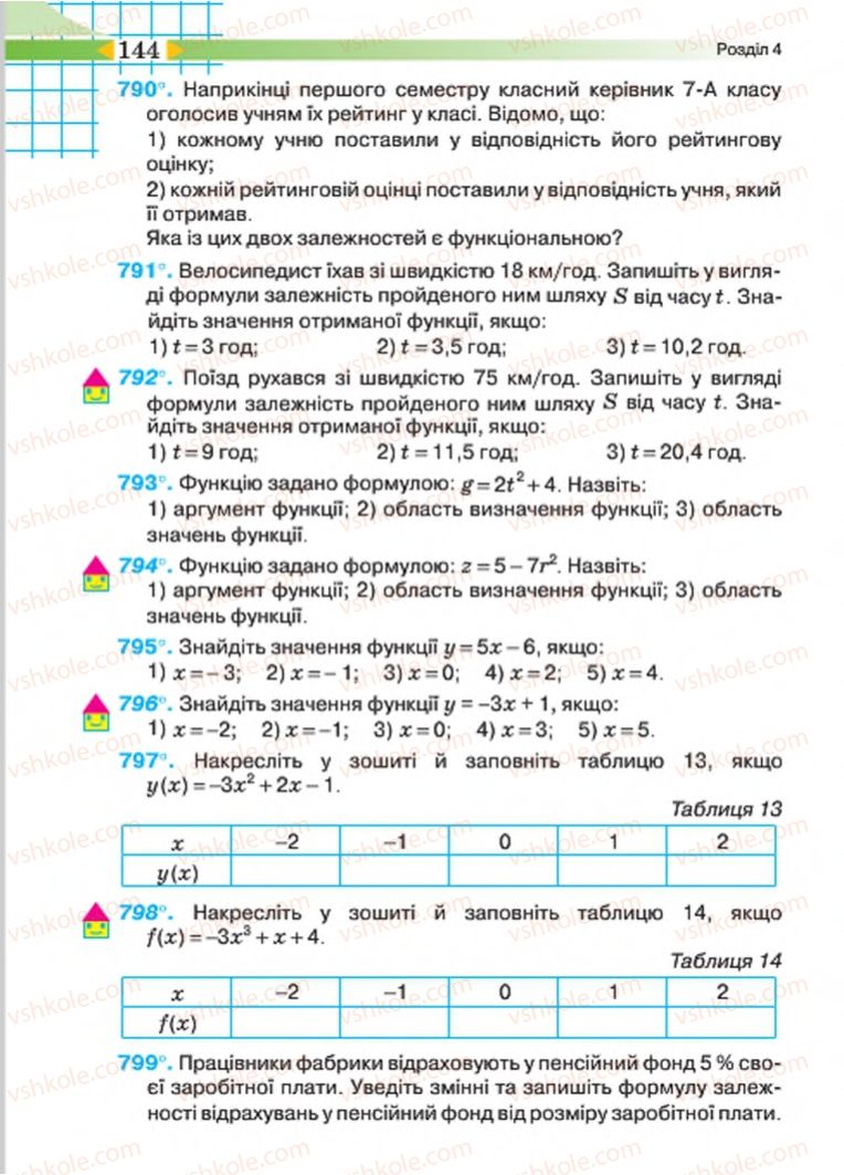 Страница 144 | Підручник Алгебра 7 клас Н.А. Тарасенкова, І.М. Богатирьова, О.М. Коломієць 2015