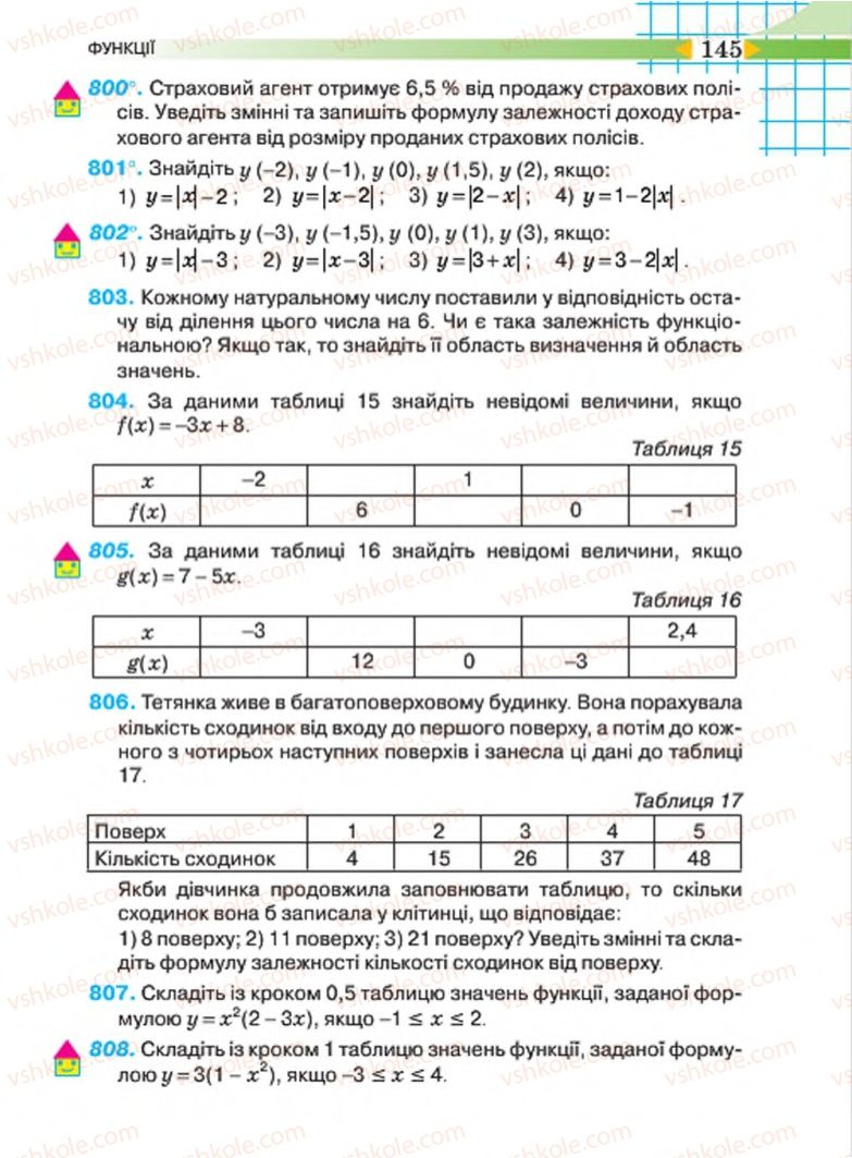 Страница 145 | Підручник Алгебра 7 клас Н.А. Тарасенкова, І.М. Богатирьова, О.М. Коломієць 2015