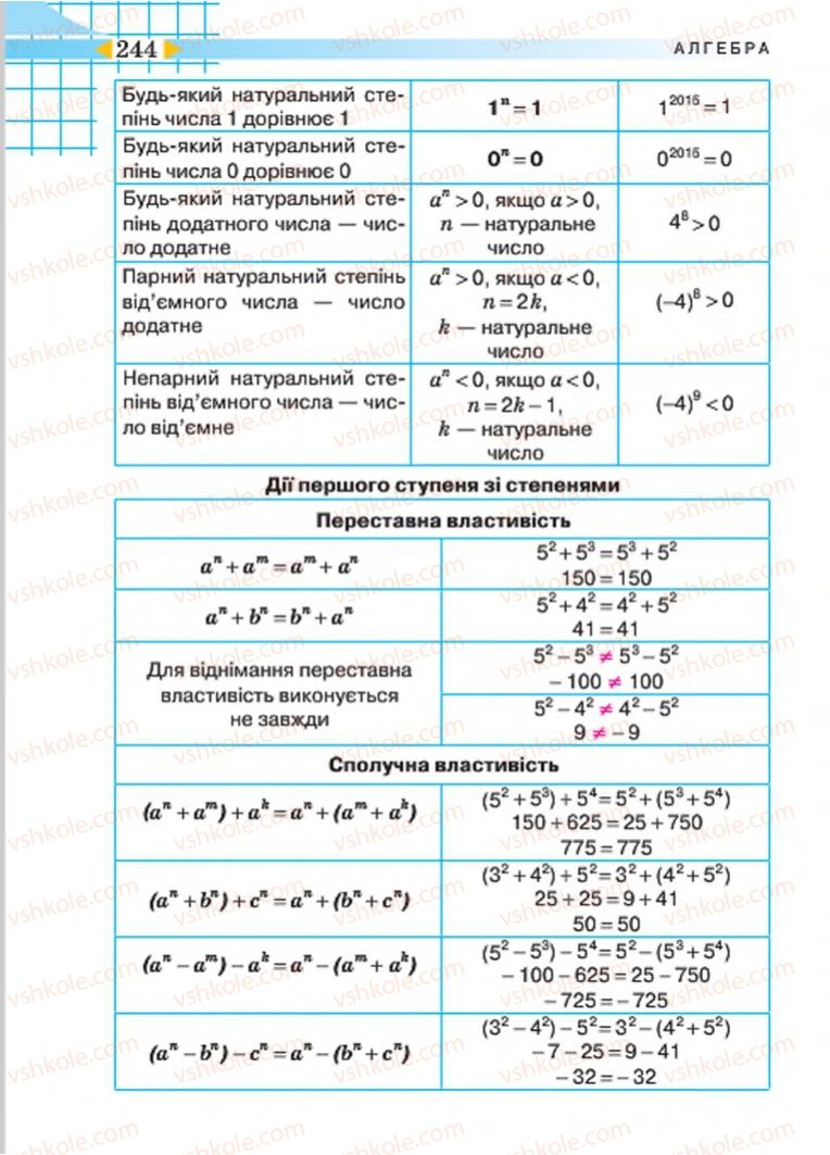 Страница 244 | Підручник Алгебра 7 клас Н.А. Тарасенкова, І.М. Богатирьова, О.М. Коломієць 2015