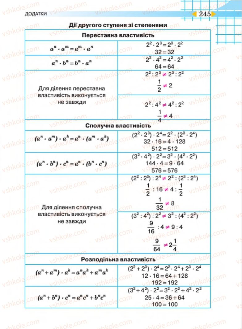 Страница 245 | Підручник Алгебра 7 клас Н.А. Тарасенкова, І.М. Богатирьова, О.М. Коломієць 2015
