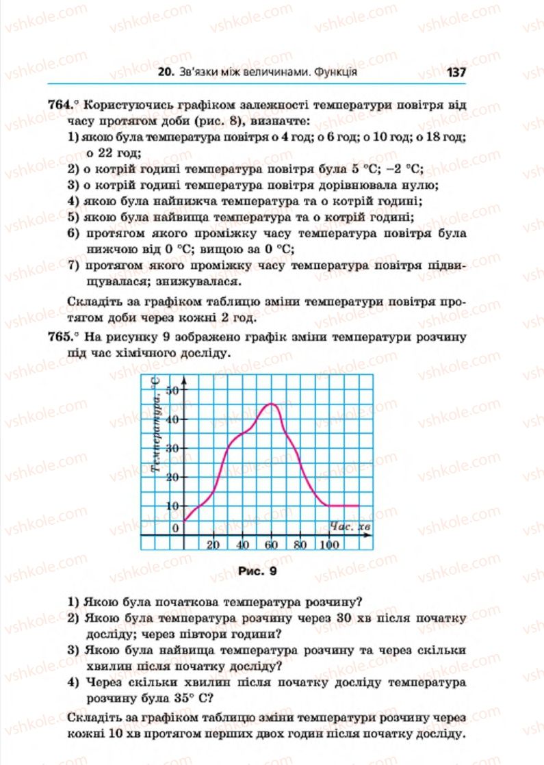 Страница 137 | Підручник Алгебра 7 клас А.Г. Мерзляк, В.Б. Полонський, М.С. Якір 2015