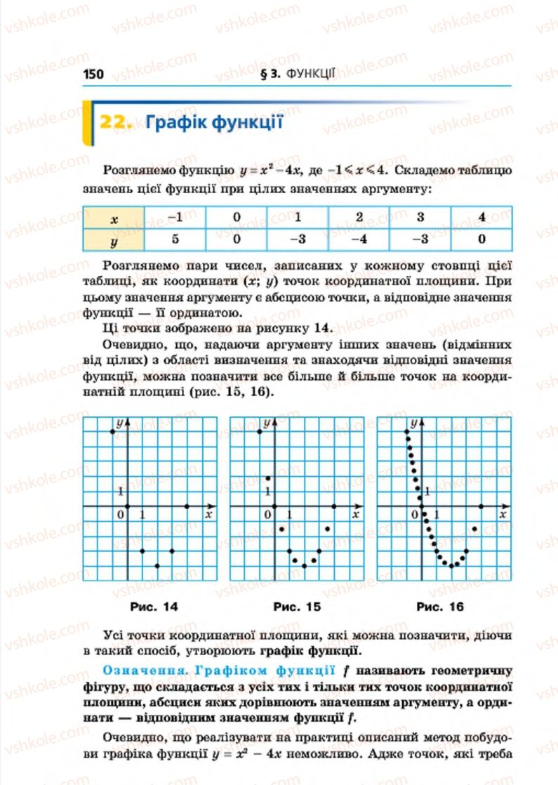 Страница 150 | Підручник Алгебра 7 клас А.Г. Мерзляк, В.Б. Полонський, М.С. Якір 2015