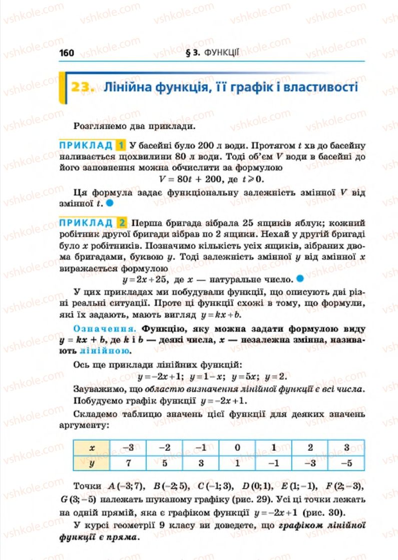 Страница 160 | Підручник Алгебра 7 клас А.Г. Мерзляк, В.Б. Полонський, М.С. Якір 2015