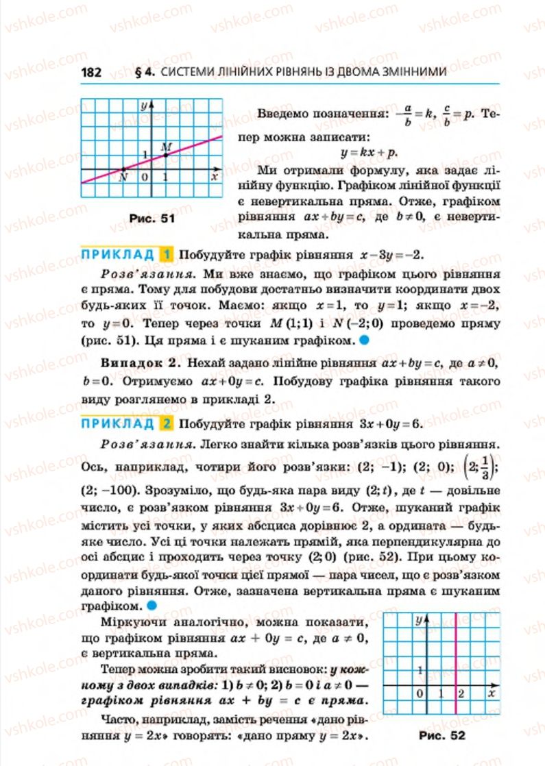 Страница 182 | Підручник Алгебра 7 клас А.Г. Мерзляк, В.Б. Полонський, М.С. Якір 2015