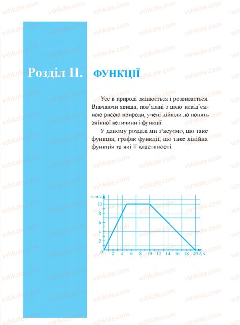 Страница 95 | Підручник Алгебра 7 клас В.Р. Кравчук, М.В. Підручна, Г.М. Янченко 2015