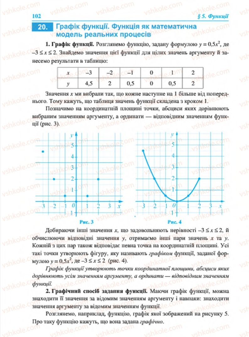 Страница 102 | Підручник Алгебра 7 клас В.Р. Кравчук, М.В. Підручна, Г.М. Янченко 2015