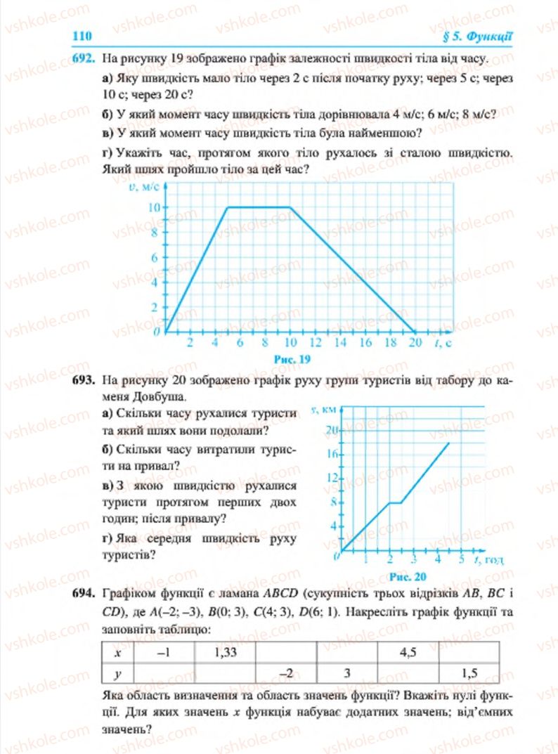 Страница 110 | Підручник Алгебра 7 клас В.Р. Кравчук, М.В. Підручна, Г.М. Янченко 2015