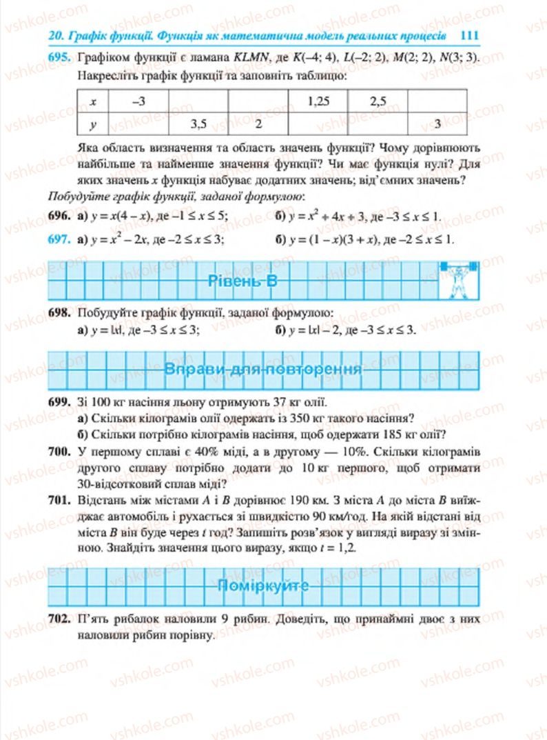 Страница 111 | Підручник Алгебра 7 клас В.Р. Кравчук, М.В. Підручна, Г.М. Янченко 2015