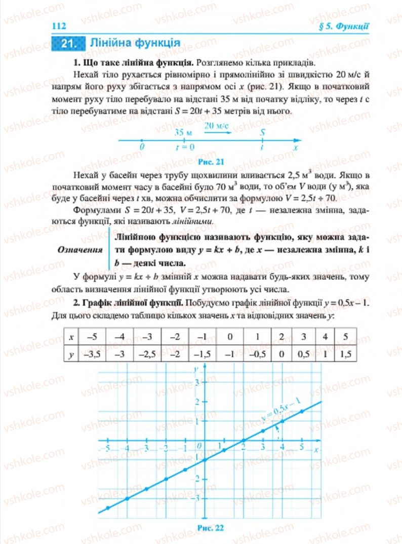 Страница 112 | Підручник Алгебра 7 клас В.Р. Кравчук, М.В. Підручна, Г.М. Янченко 2015