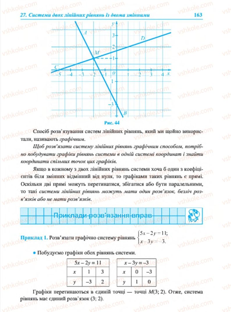 Страница 163 | Підручник Алгебра 7 клас В.Р. Кравчук, М.В. Підручна, Г.М. Янченко 2015