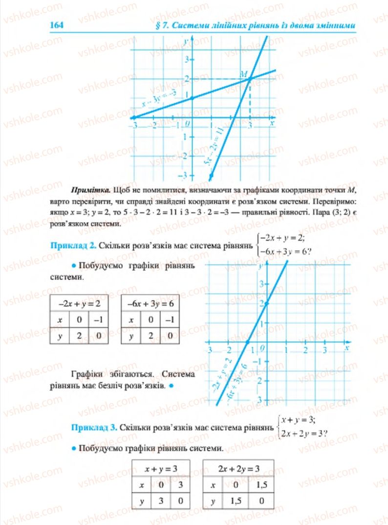 Страница 164 | Підручник Алгебра 7 клас В.Р. Кравчук, М.В. Підручна, Г.М. Янченко 2015