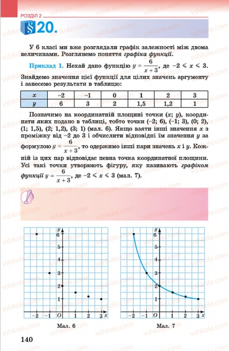 Страница 140 | Підручник Алгебра 7 клас О.С. Істер 2015