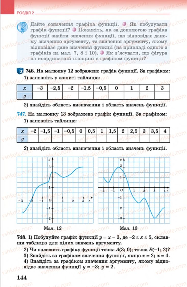 Страница 144 | Підручник Алгебра 7 клас О.С. Істер 2015