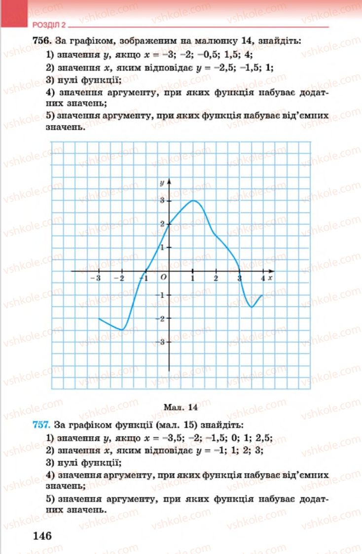 Страница 146 | Підручник Алгебра 7 клас О.С. Істер 2015