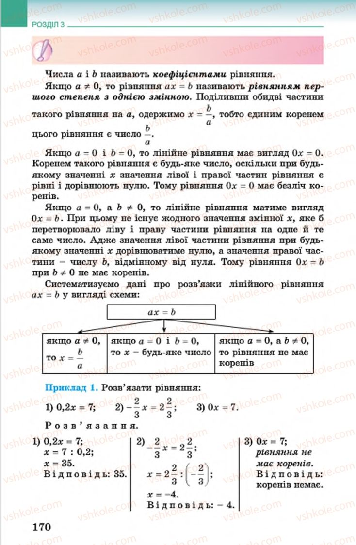 Страница 170 | Підручник Алгебра 7 клас О.С. Істер 2015