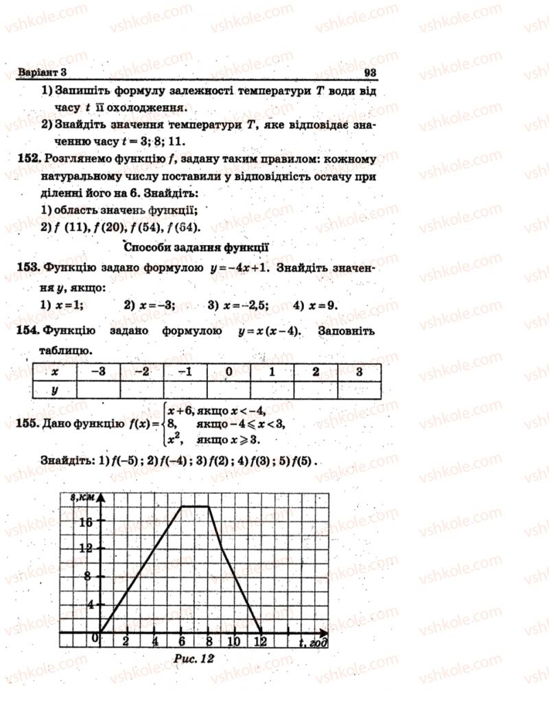 Страница 93 | Підручник Алгебра 7 клас А.Г. Мерзляк, В.Б. Полонський, М.С. Якір 2015 Збірник задач і контрольних робіт