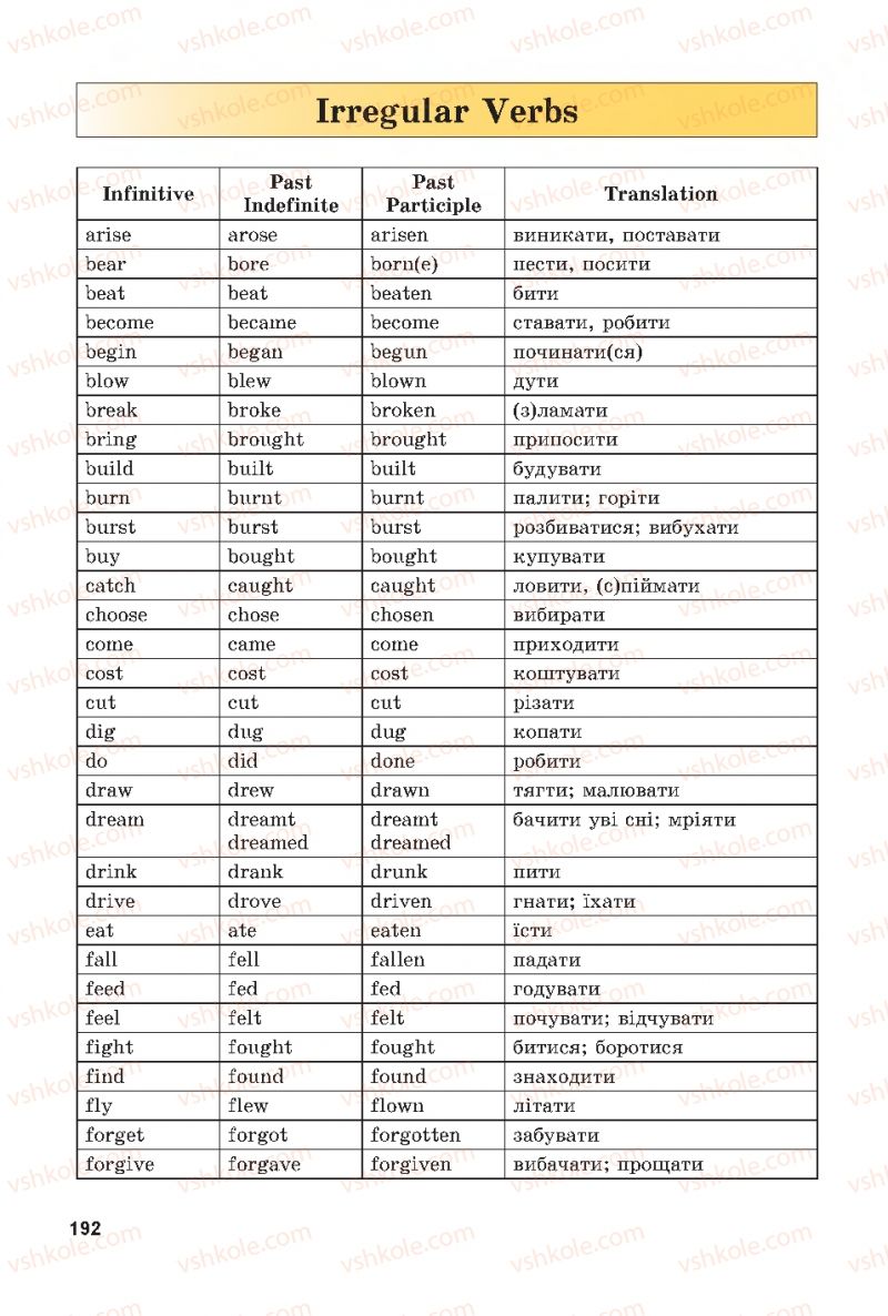 Страница 192 | Підручник Англiйська мова 7 клас А.М. Несвіт 2015