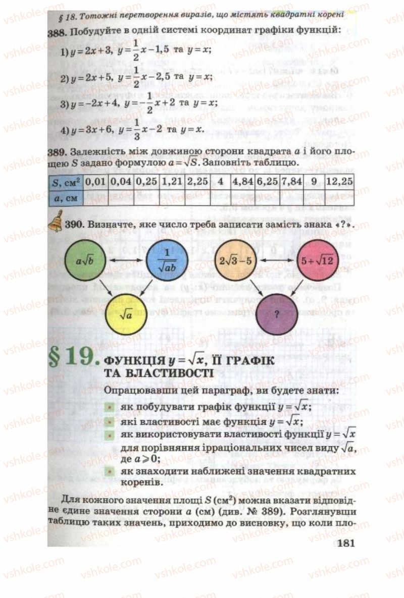 Страница 181 | Підручник Алгебра 8 клас О.Я. Біляніна, Н.Л. Кінащук, І.М. Черевко 2008