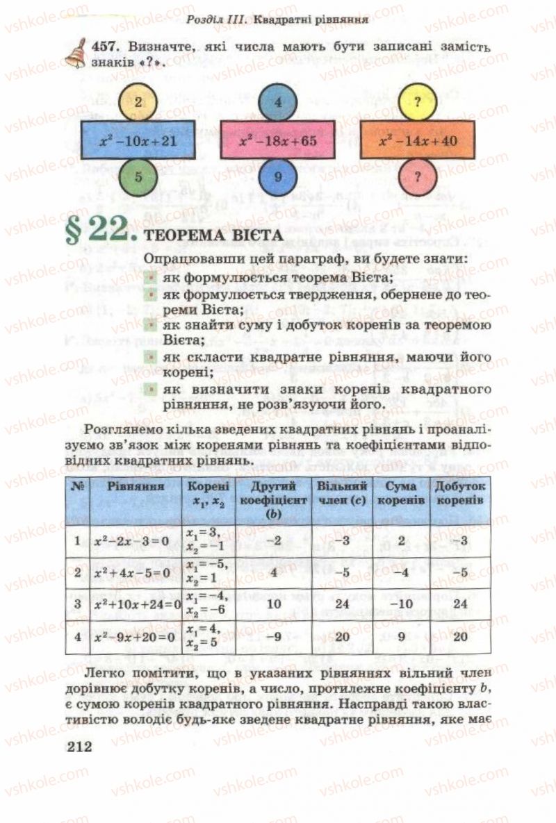 Страница 212 | Підручник Алгебра 8 клас О.Я. Біляніна, Н.Л. Кінащук, І.М. Черевко 2008
