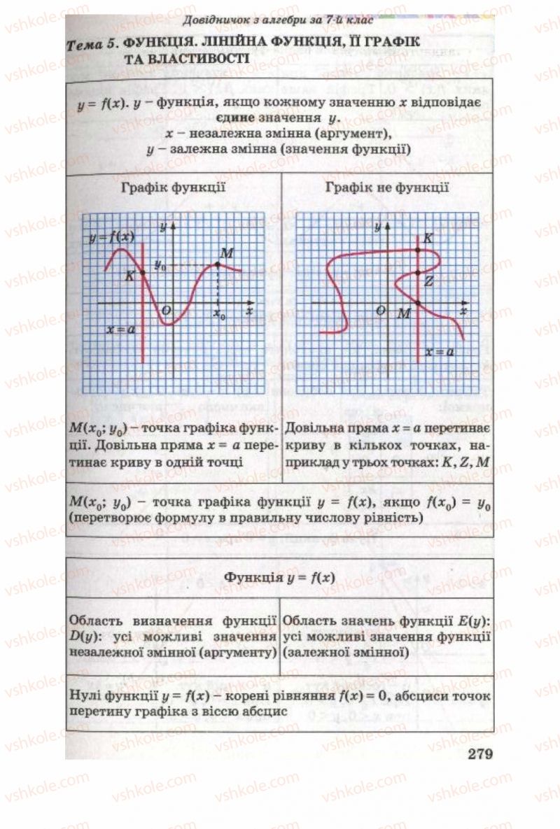 Страница 279 | Підручник Алгебра 8 клас О.Я. Біляніна, Н.Л. Кінащук, І.М. Черевко 2008