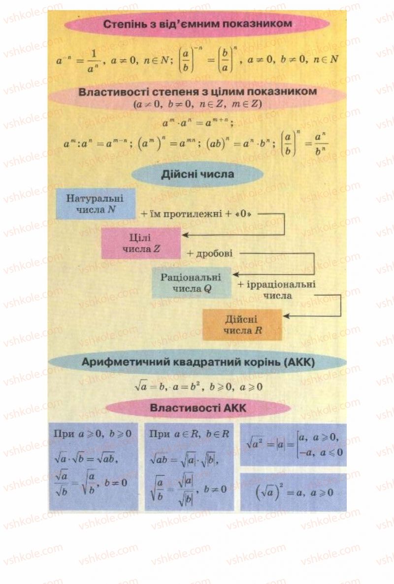 Страница 304 | Підручник Алгебра 8 клас О.Я. Біляніна, Н.Л. Кінащук, І.М. Черевко 2008