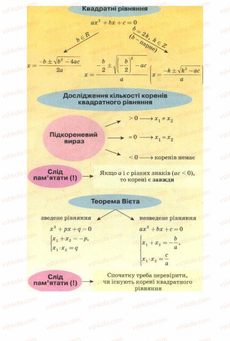 Страница 305 | Підручник Алгебра 8 клас О.Я. Біляніна, Н.Л. Кінащук, І.М. Черевко 2008