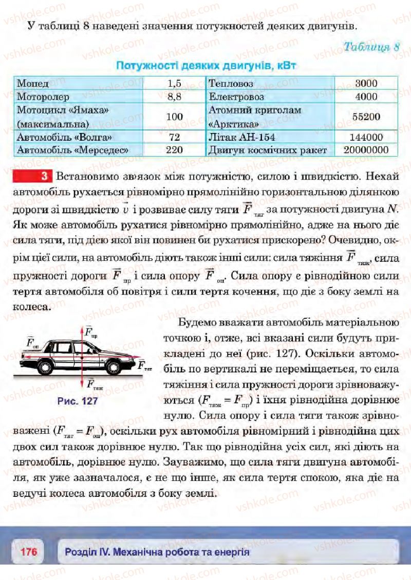 Страница 176 | Підручник Фізика 7 клас П.Ф. Пістун, В.В. Добровольський 2015