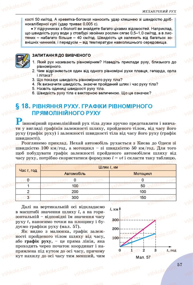 Страница 57 | Підручник Фізика 7 клас В.Д. Сиротюк 2015