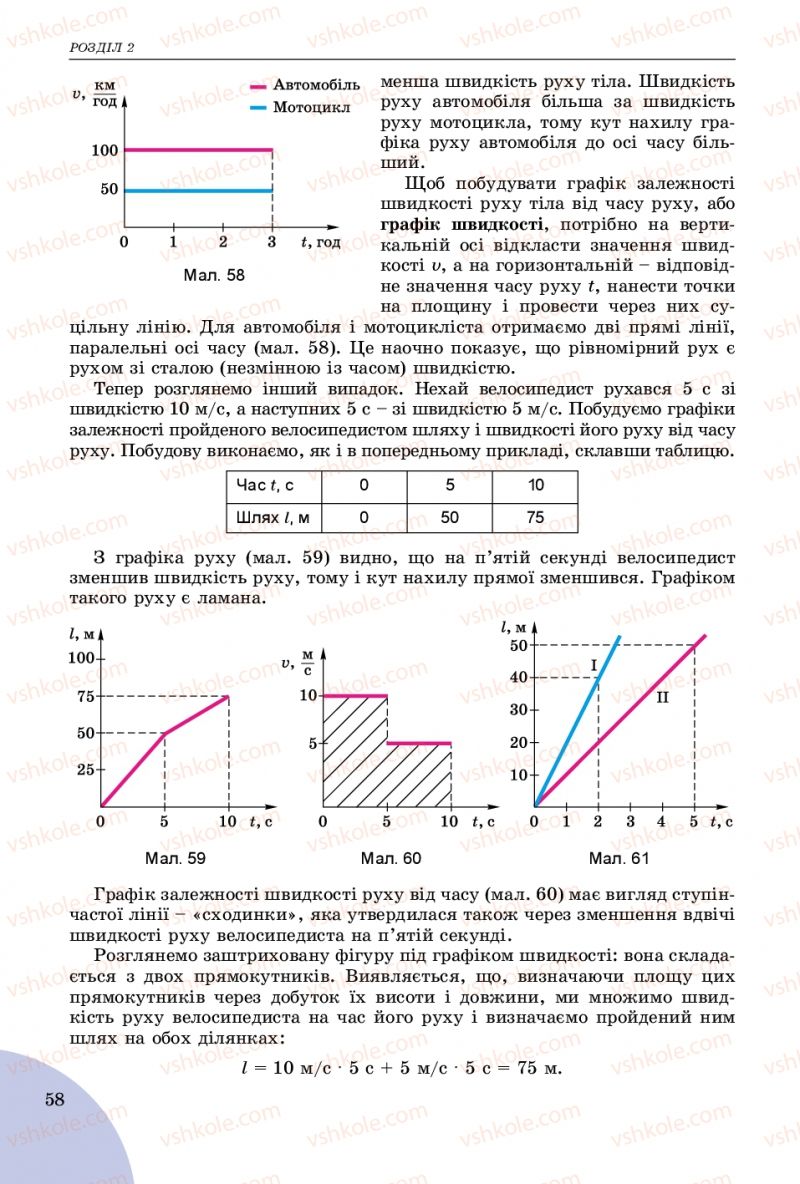 Страница 58 | Підручник Фізика 7 клас В.Д. Сиротюк 2015