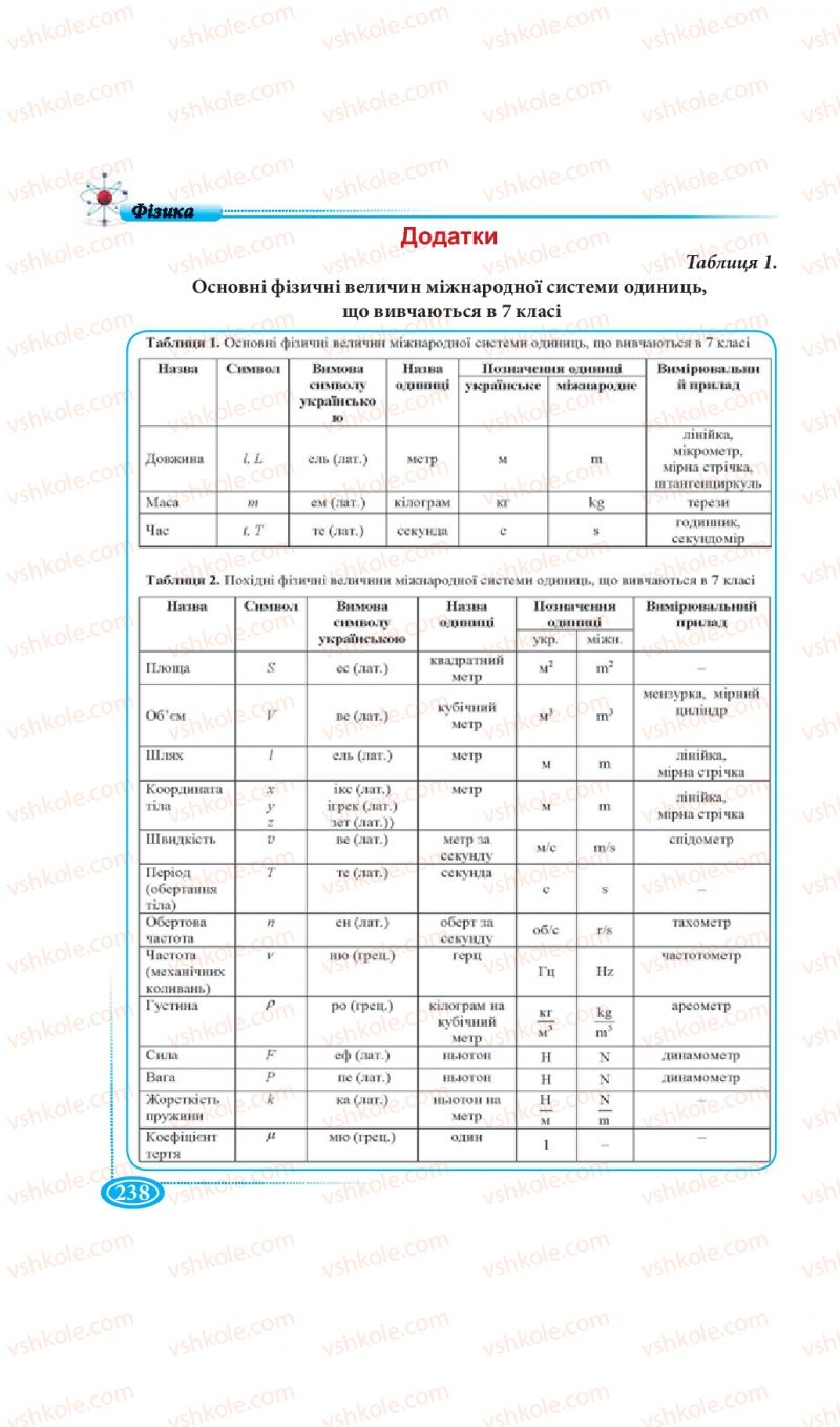 Страница 238 | Підручник Фізика 7 клас М.В. Головко, Т.М. Засєкіна, Д.О. Засєкін 2015