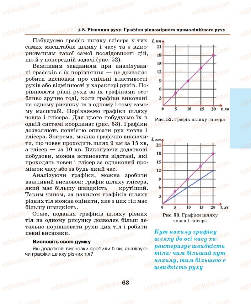 Страница 63 | Підручник Фізика 7 клас М.І. Шут, М.Т. Мартинюк, Л.Ю. Благодаренко 2014