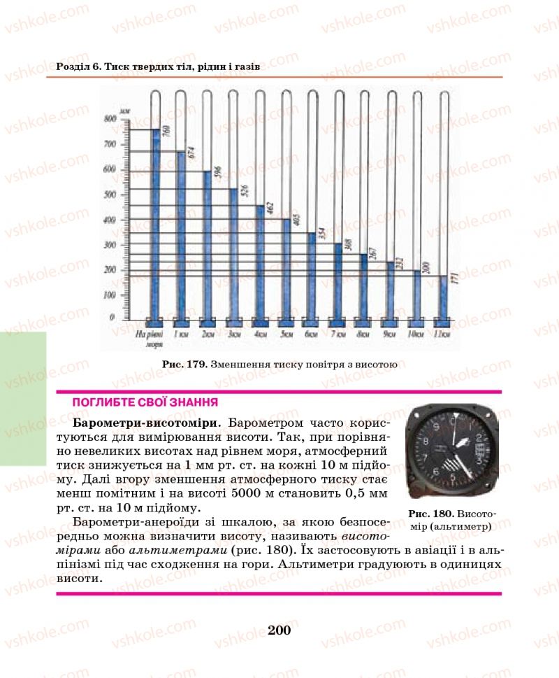 Страница 200 | Підручник Фізика 7 клас М.І. Шут, М.Т. Мартинюк, Л.Ю. Благодаренко 2014